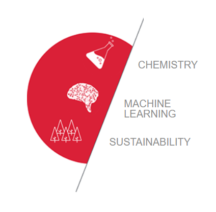 Chemistry, machine learning, sustainability