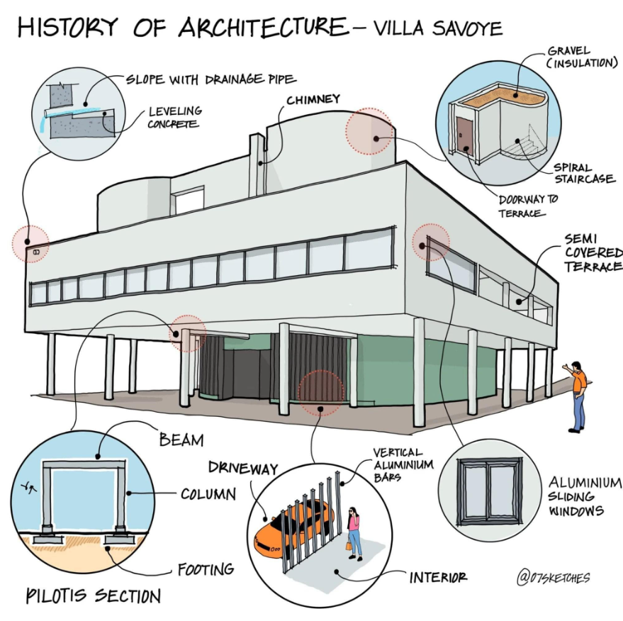 History of architecture 